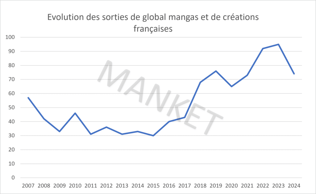 découvrez l'augmentation des prix des mangas en france, ses causes et son impact sur les lecteurs et le marché.
